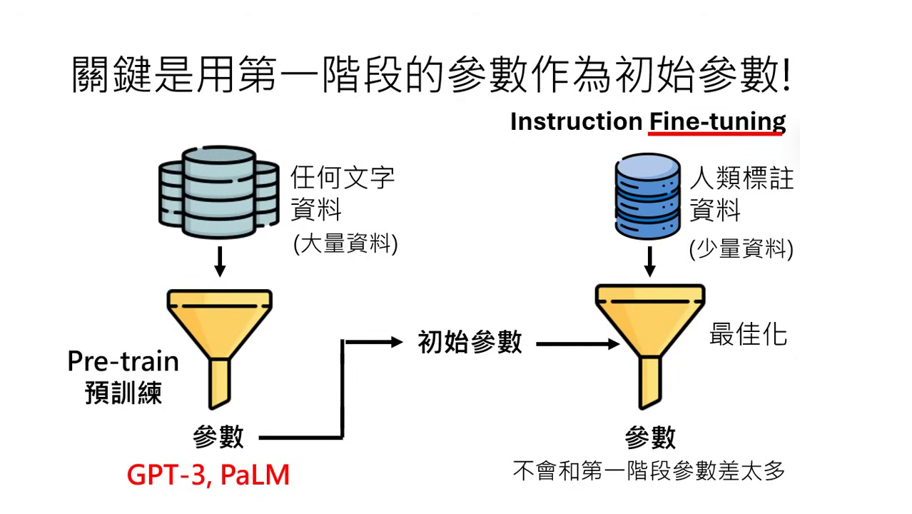 the-impact-of-initialization