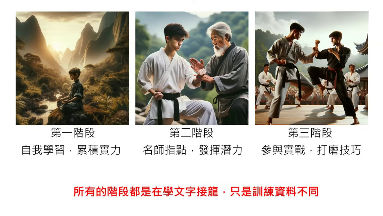 three-stages-of-llm-training