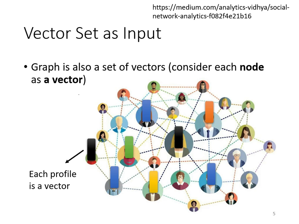 vector-set-as-input-3