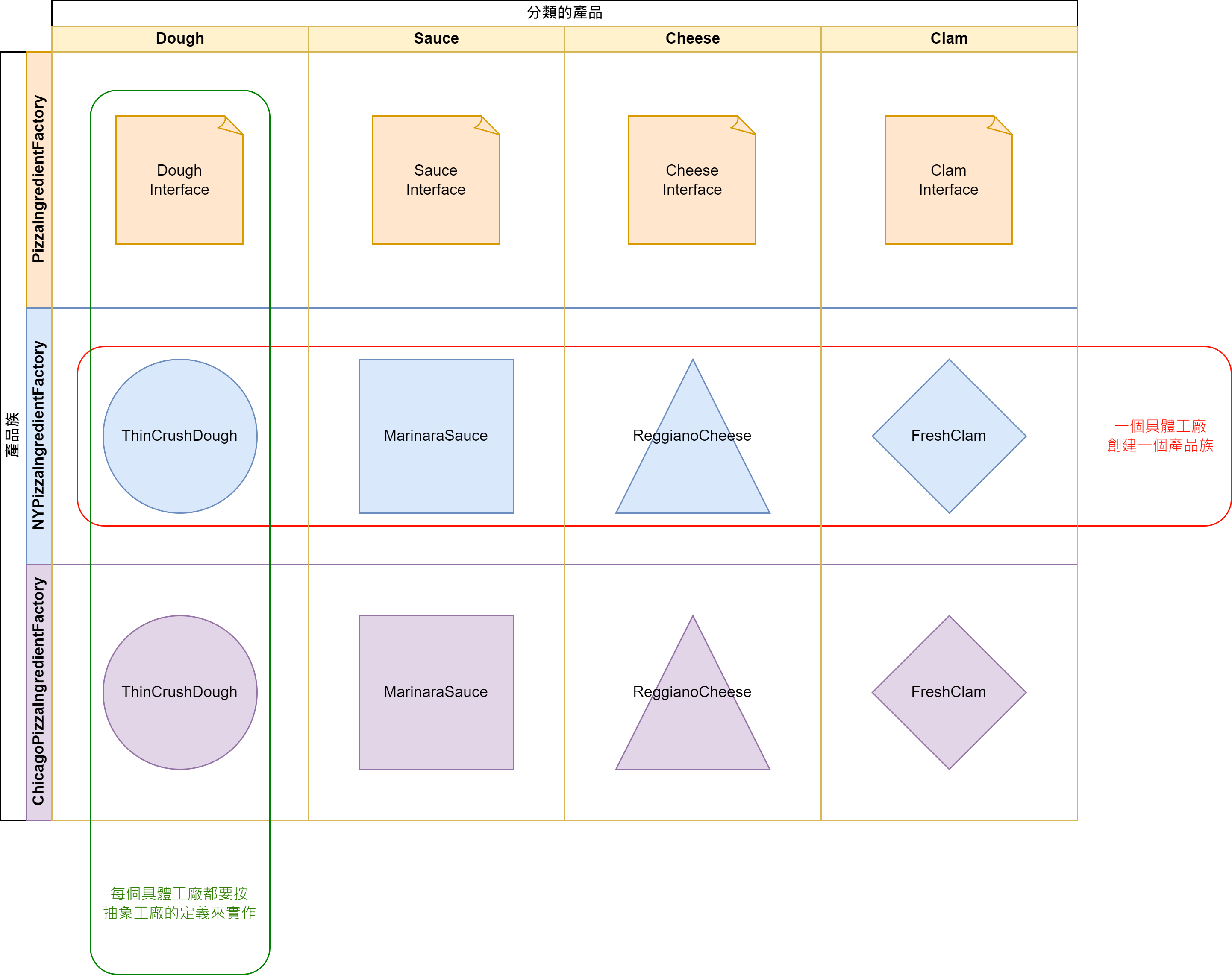 抽象工廠示意圖