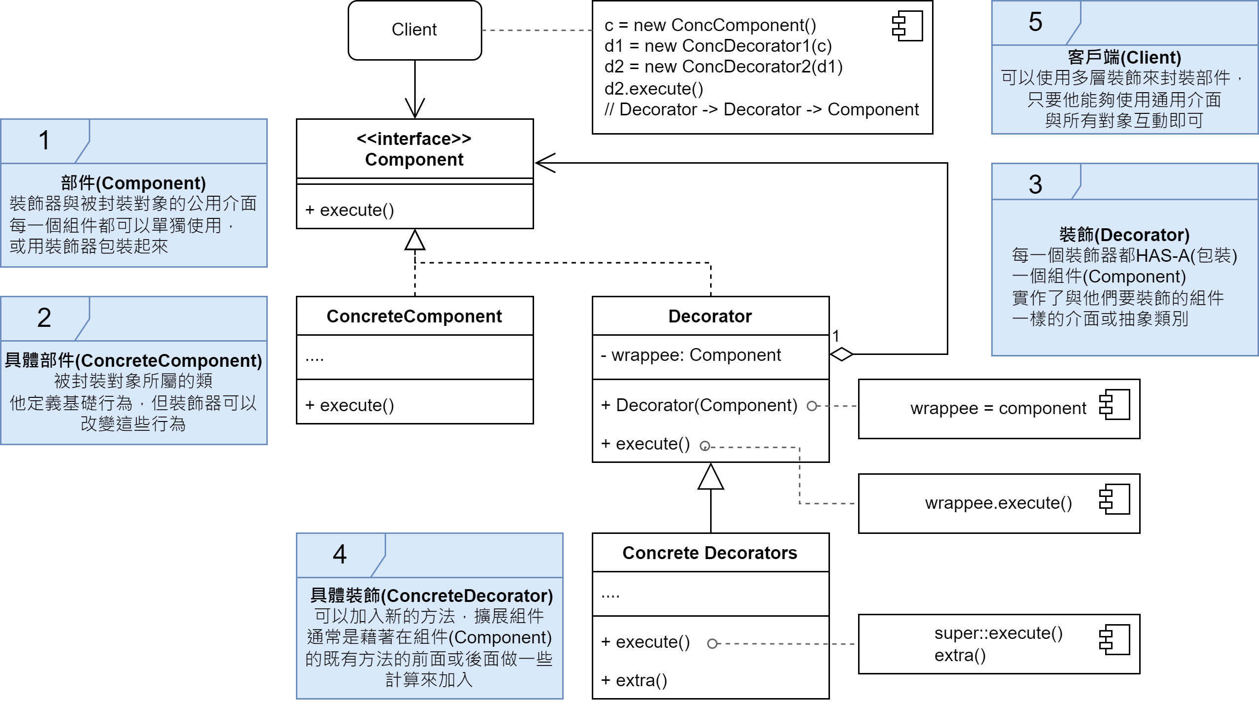 裝飾器模式結構